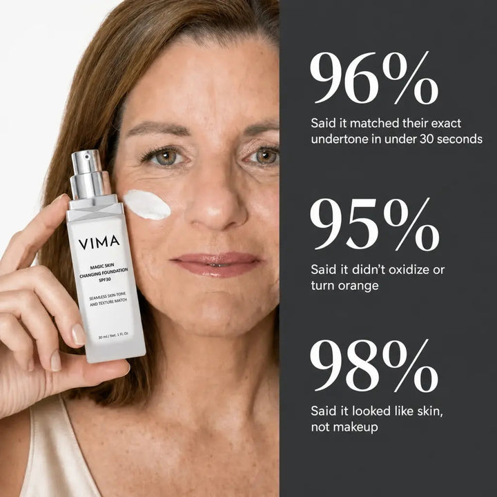 Reverse-aging Adaptive Foundation